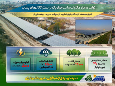 تولید ۵ هزار مگاوات‌ساعت برق پاک بر بستر کانال‌های پساب